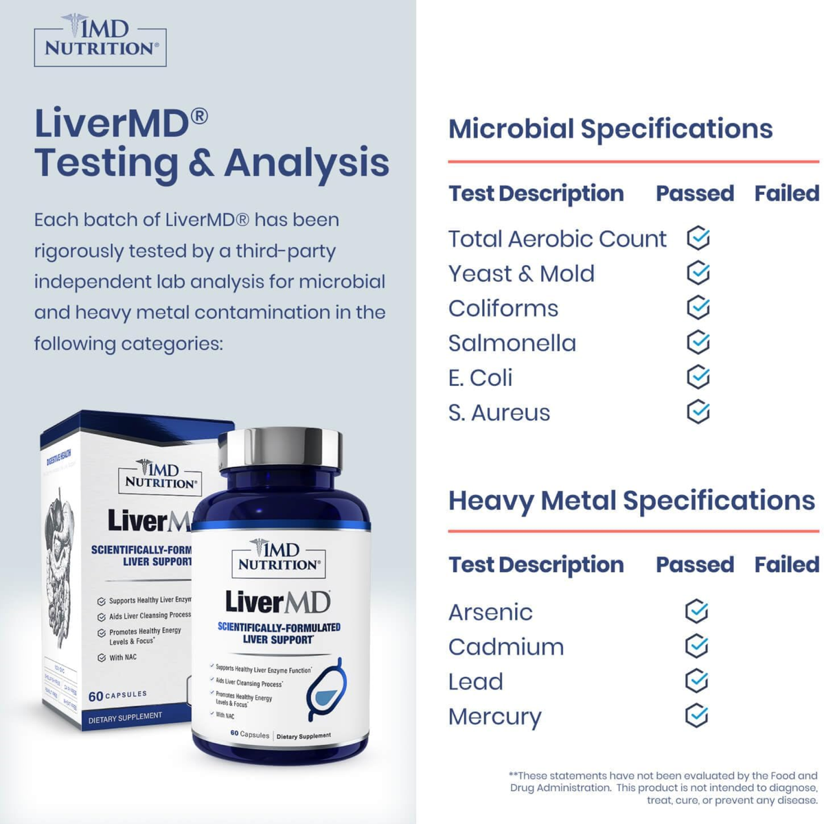 1MD Nutrition LiverMD Scientifically-Formulated Liver Support - 60 Capsules